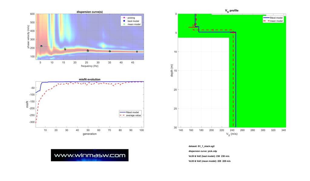 analisi sismica masw